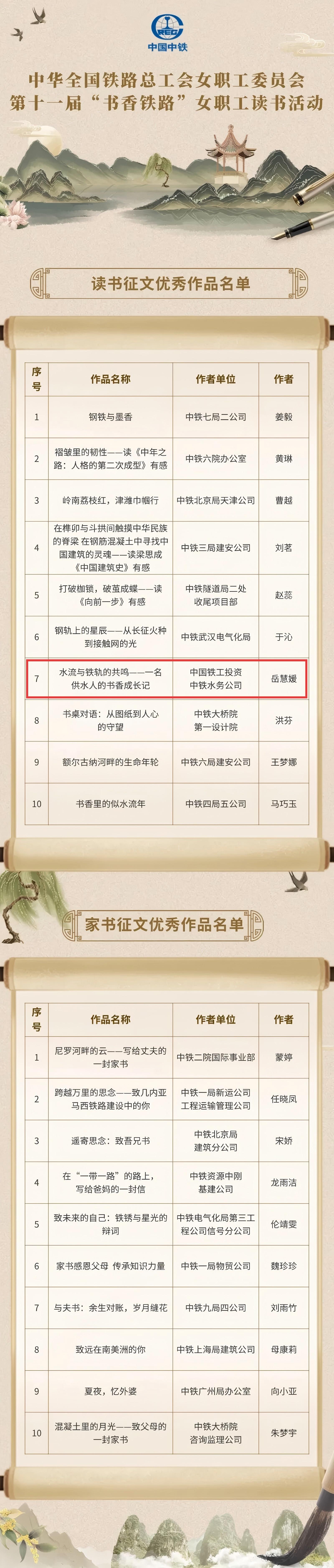 點(diǎn)贊|銀川中鐵水務(wù)女職工在第十一屆“書(shū)香鐵路”讀書(shū)活動(dòng)中斬獲佳績(jī)